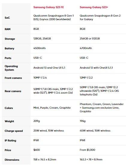 مقارنة شاملة ما بين هاتف Samsung Galaxy S23 Fe