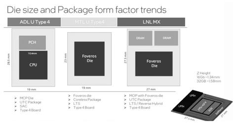 تسريب يكشف عن وحدات المعالجة المركزية Lunar Lake MX الجديدة منخفضة الطاقة من Intel مع ذاكرة الوصول العشوائي المدمجة_2