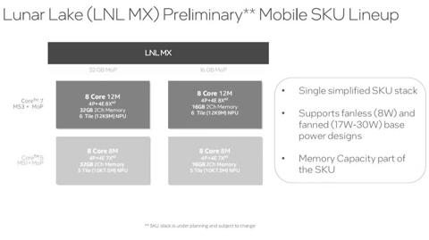 تسريب يكشف عن وحدات المعالجة المركزية Lunar Lake MX الجديدة منخفضة الطاقة من Intel مع ذاكرة الوصول العشوائي المدمجة_3