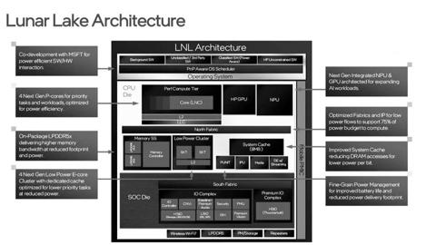 تسريب يكشف عن وحدات المعالجة المركزية Lunar Lake MX الجديدة منخفضة الطاقة من Intel مع ذاكرة الوصول العشوائي المدمجة_4
